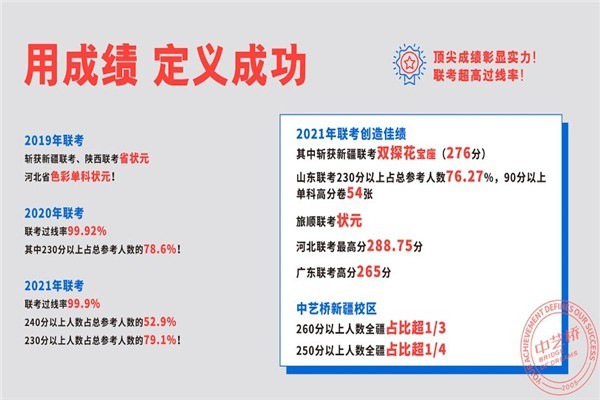 中艺桥美术教育